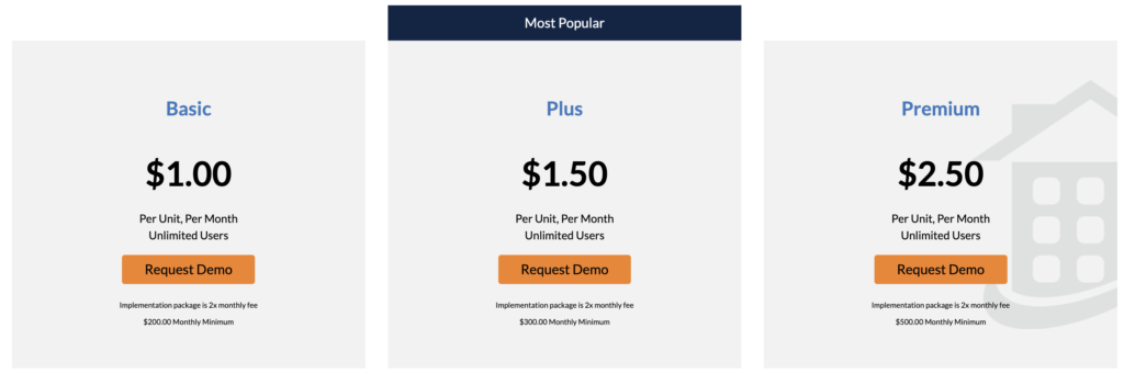 Rent Manager pricing comparison chart with three plans: Basic at $1.00, Plus at $1.50, and Premium at $2.50 per unit, per month, with unlimited users. All plans have a "Request Demo" button. The Plus plan is marked as "Most Popular.